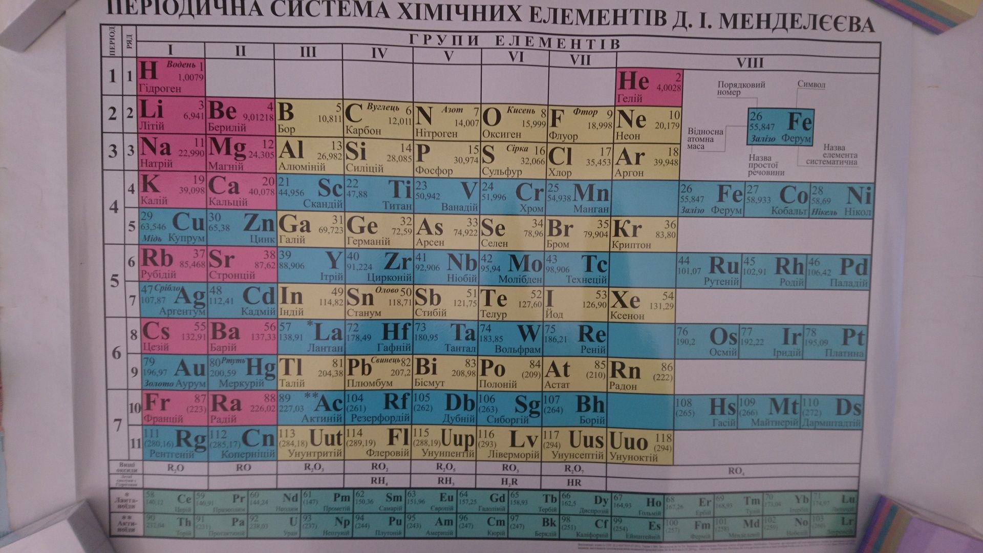 Періодична система хімічних елементів Менделєєва плакат