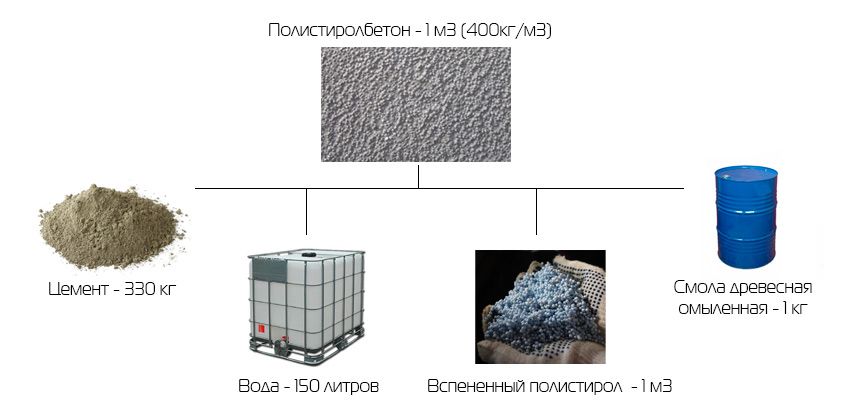 Пенопластовая крошка дроблёнка, гранула пенопласта, СДО