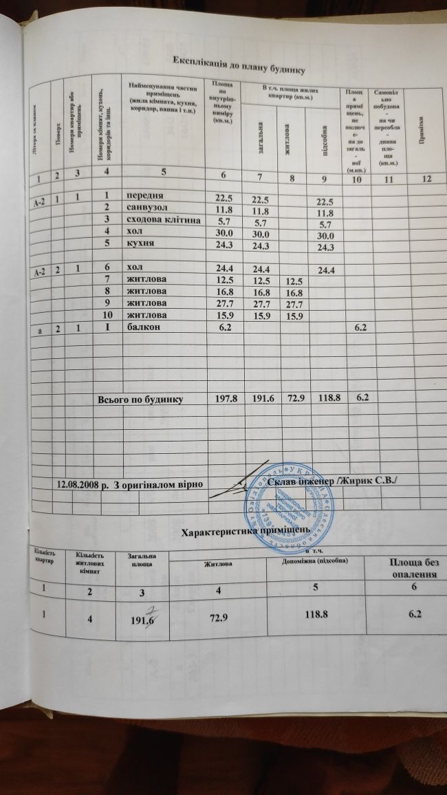 Продам Свой Дом в Авангарде