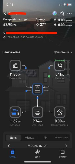Сонячні панелі під ключ • Сонячне • Енергонезалежність