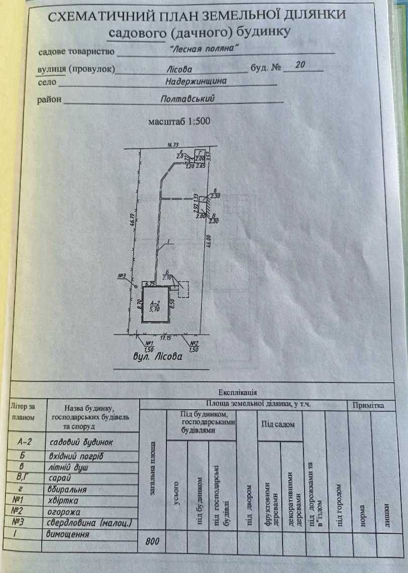 Продам дачу  Лісові Поляни, с. Надержинщина (Полтавська обл.)