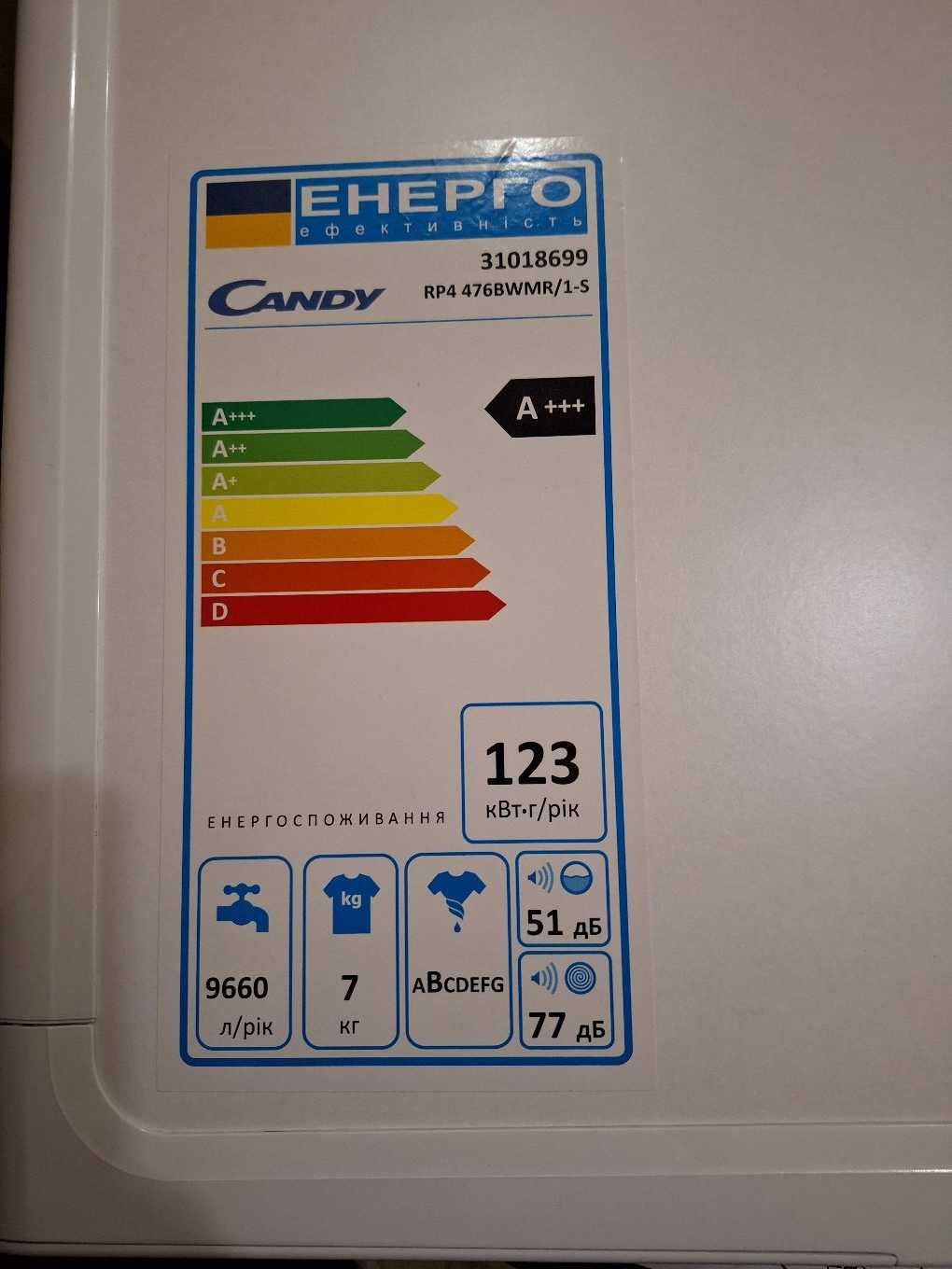 Продам стиралку Cendi