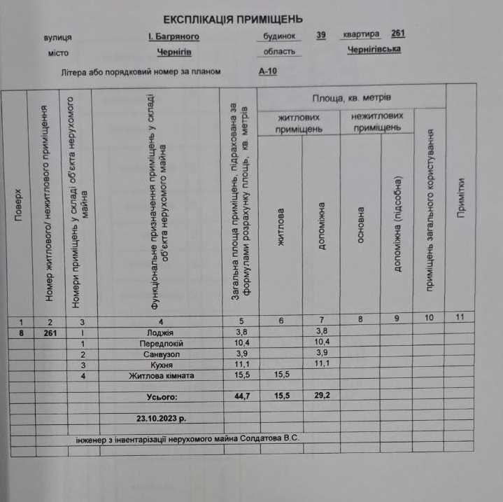 Продаж 1кімнатної квартири Новобудова будинок зданий