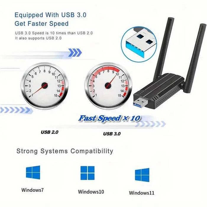 WiFi приймач-передавач 5G високошвидкісна мережева карта