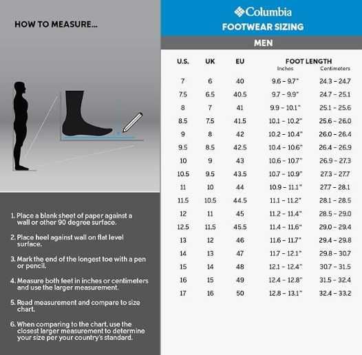Columbia Trailstorm H20 Sport Sandal чоловічі спортивні сандалі