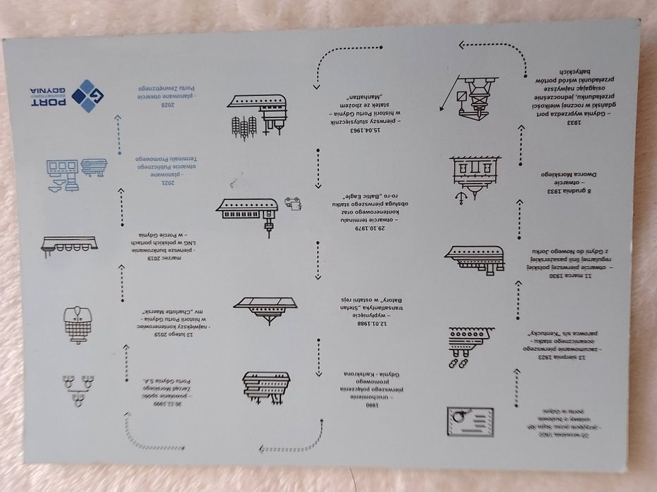 Port Gdynia pocztówka 3D kartka kolekcjonerska
Unikatowa pocztówka 3D