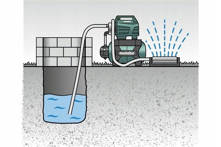 Pompa powierzchniowa Metabo 1300 W 4500 l/h