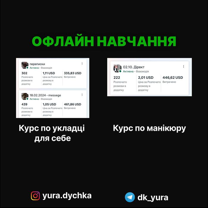 Таргетована реклама | Фейсбук, інстаграм | Таргетолог | Консультації