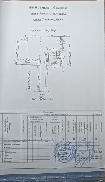 Продам дом. Вул.Тропініна,65а.