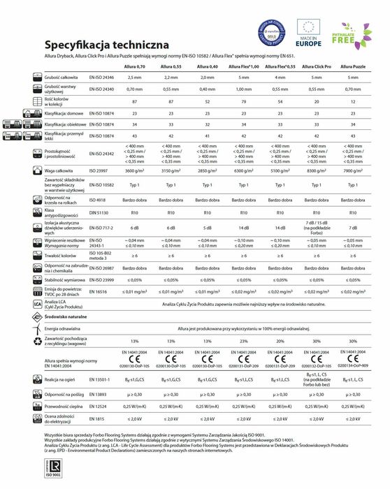 Bardzo mocna wykładzina PCV/ LVT Allura Dryback 63641DR5 jasne drewno