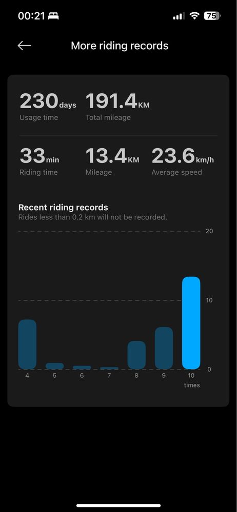 Xiaomi 4 pro 2° gen 35km/h