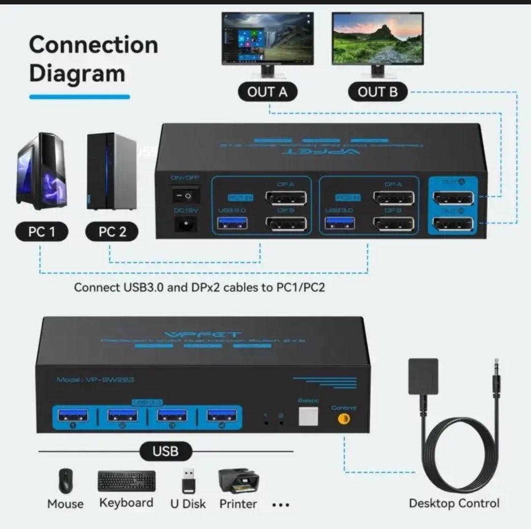 KVM перемикач 8K DisplayPort для двох комп'ютерів та одного монітора з