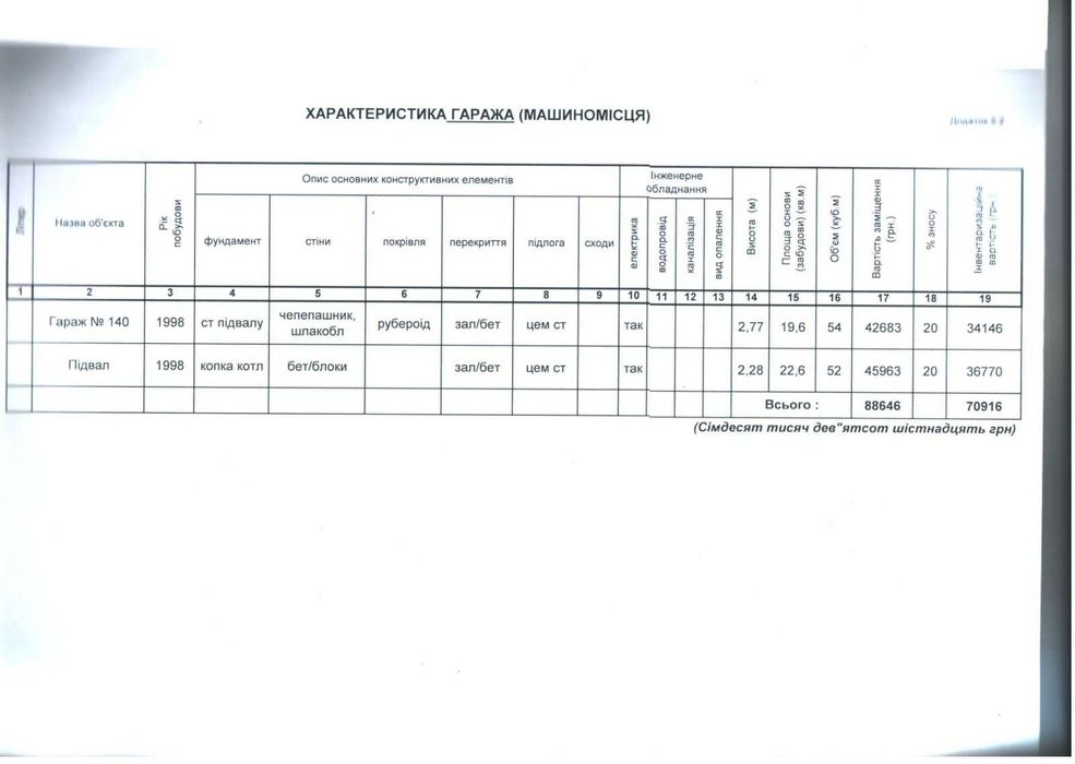 Гаражний бокс у двох рівнях в ГСК «Мрія»  цілодобова охорона, шлагбаум