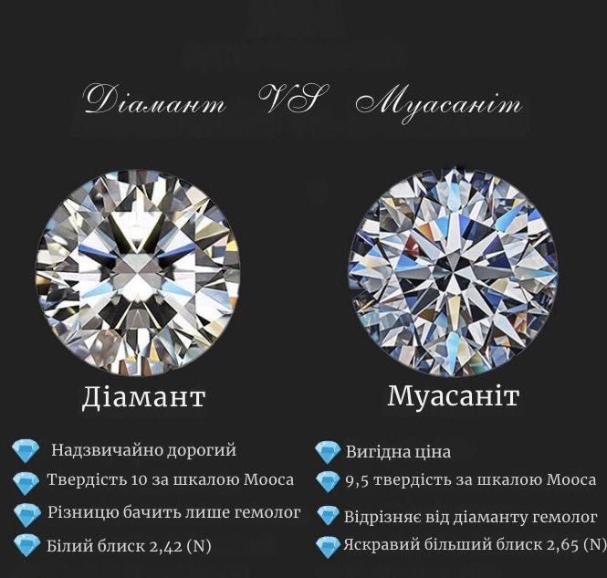 Сережки срібні Ван Кліф з діамантами муасанітами