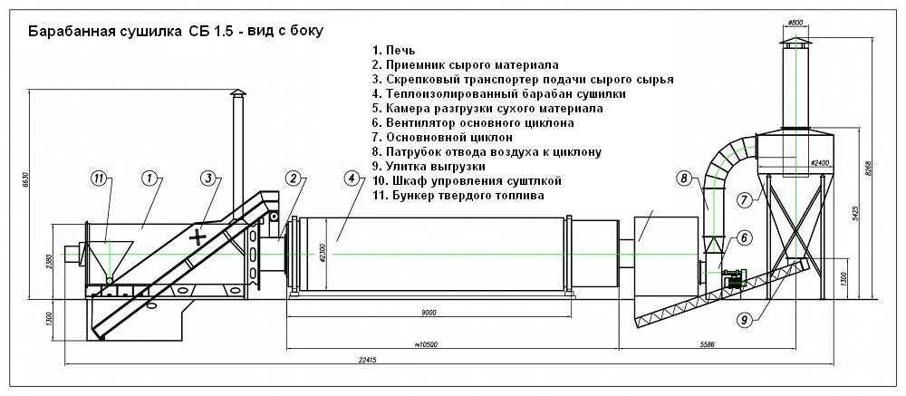 Барабанная сушилка для тырсы,щепы,свекольного жома,барды,табака