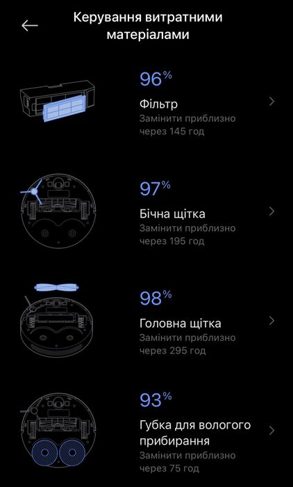 Робот-пилосос миючий Xiaomi