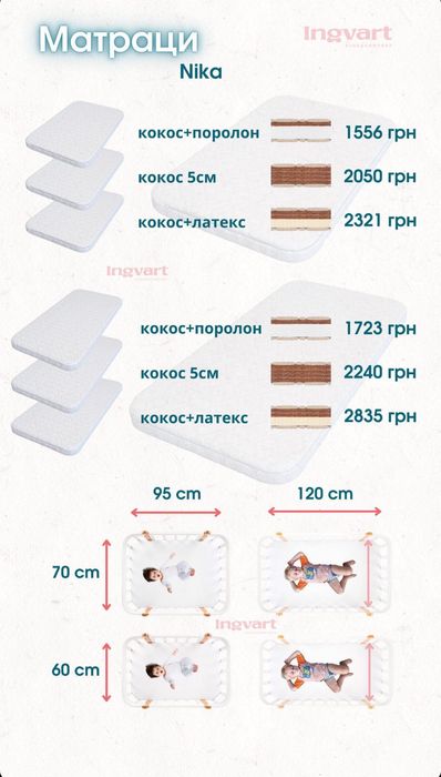 Ліжечко-трансформер NIKA 5-в-1 Колір Білий Ingvart 120/70 см