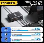 ESSAGER 8-portowa szybka ładowarka USB 320w PD 4USB-A+4USBC PD3.0QC4.0