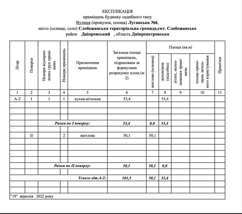 У продажу таунхауси у «Золотих ключах» (Лівий Берег)