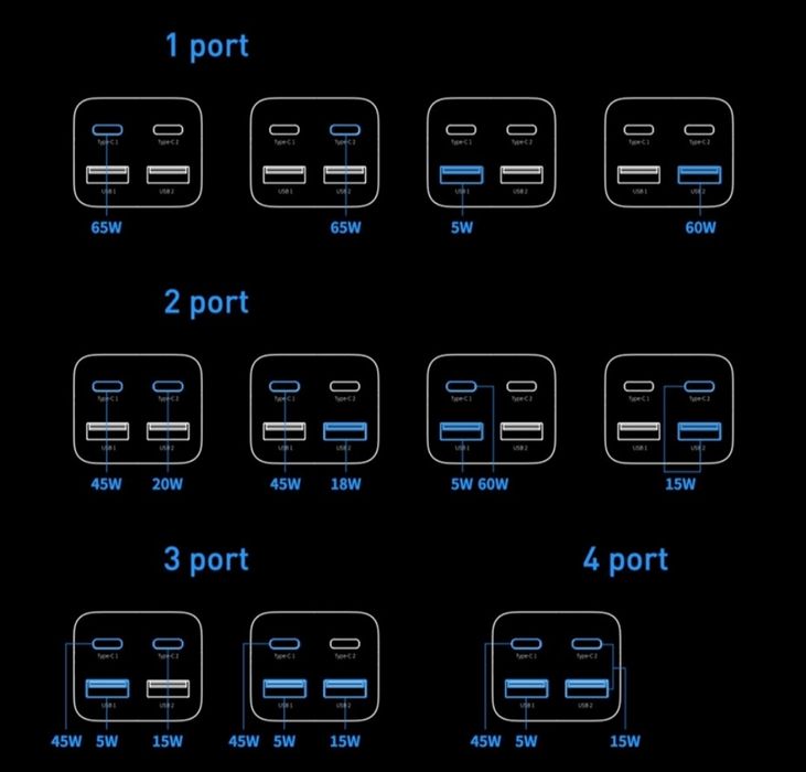 Компактний мережевий зарядний пристрій Baseus
