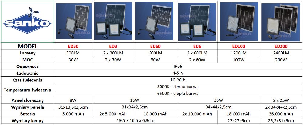 Podwójna lampa solarna SANKO LED ED6 (2x60W) + panel słoneczny (25W)