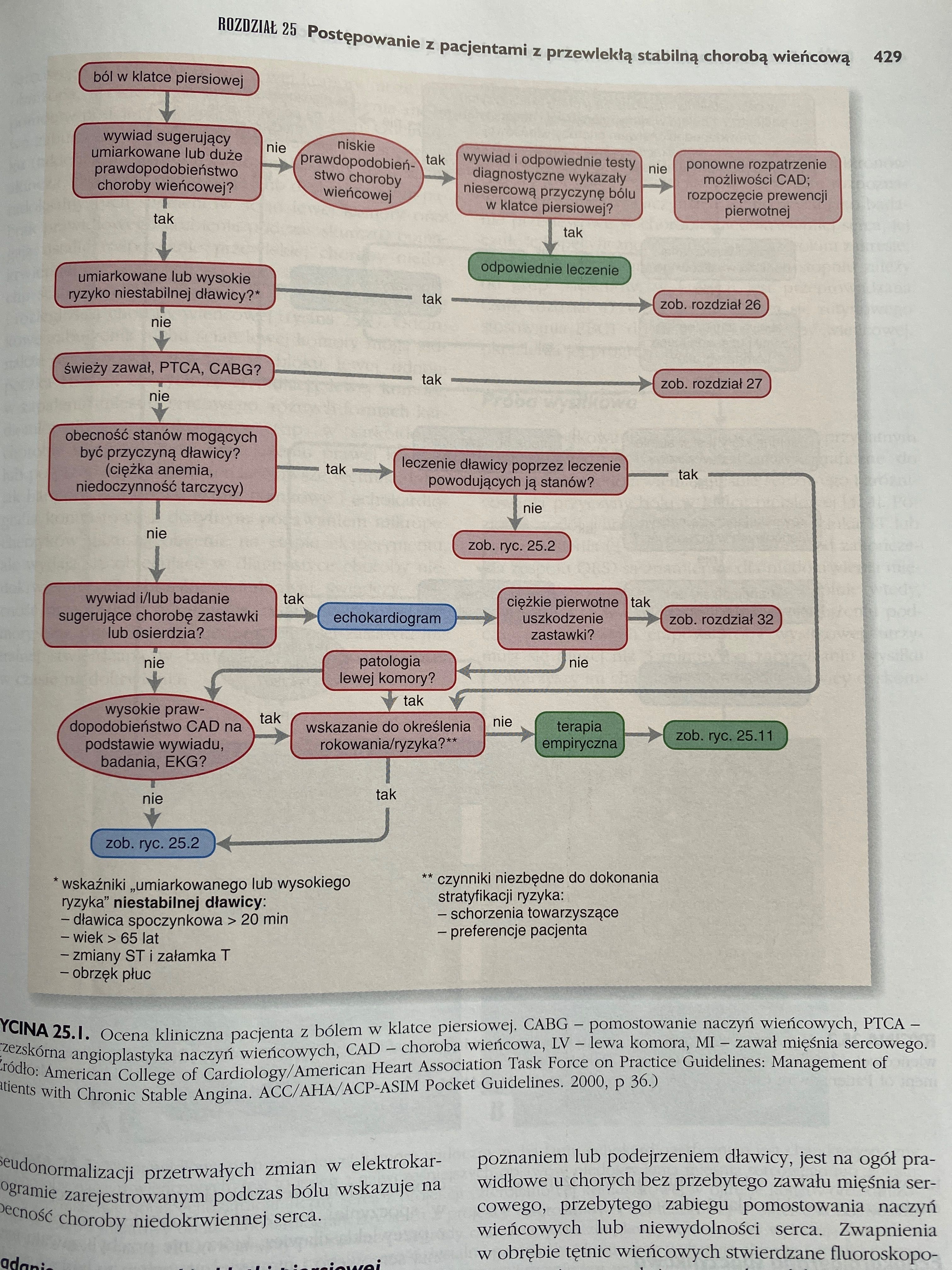 Kardiologia Braunwald