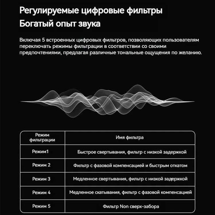 ‼️ EPZ TP35 Pro (black) - ЦАП DAC усилитель для наушников на CS43198