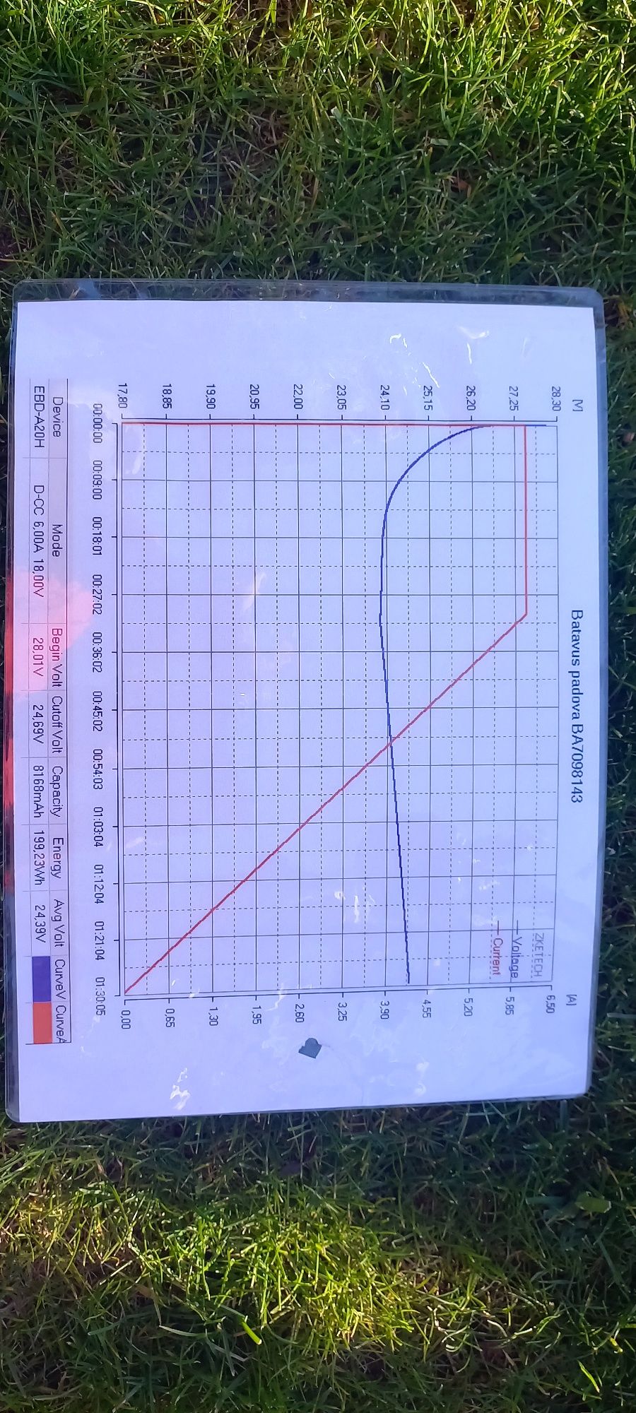 Elektryk z GWARANCJĄ Batavus Padova 8ah test baterii