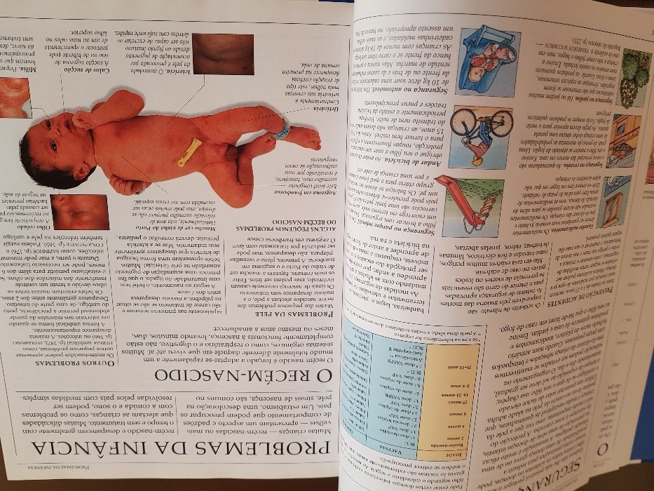 Sintomas das Crianças, Dr Bernard Valman