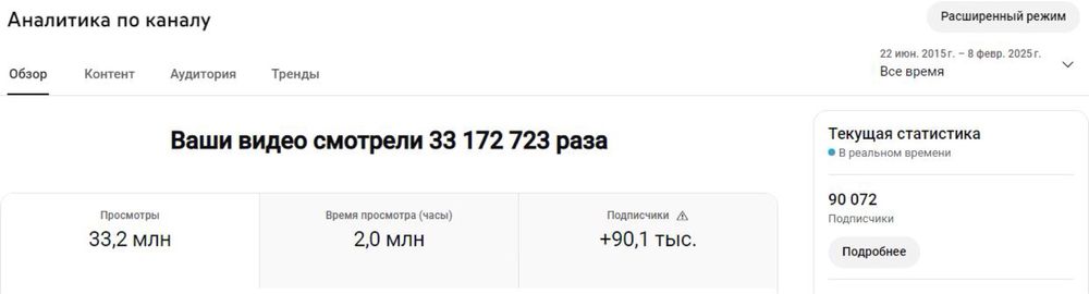 Youtube канал 90000 підписників