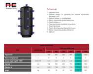Zbiornik bufor 1000L  - Austria Email - austryjacki produkt