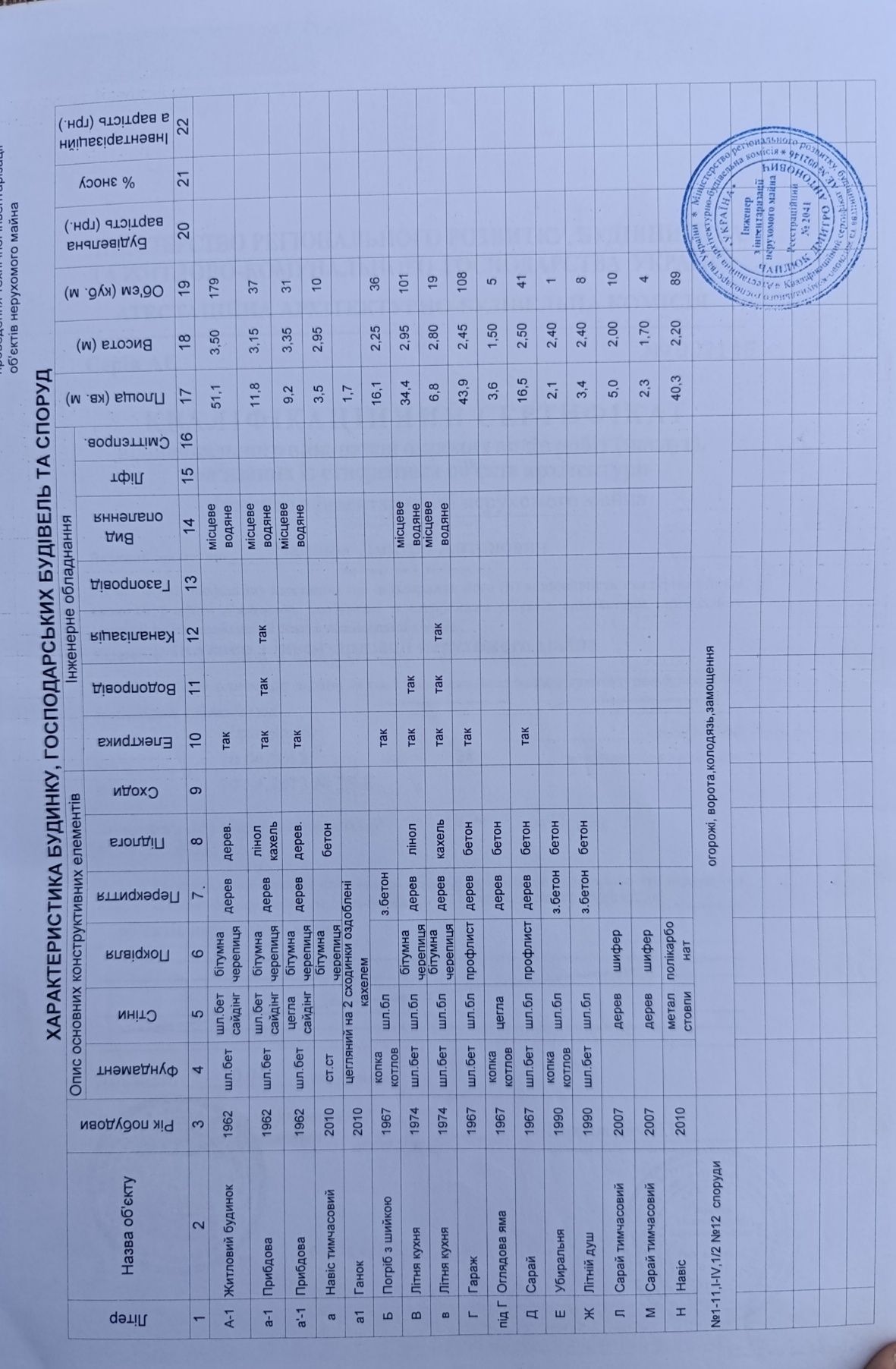 Продам Дом. Днепр.