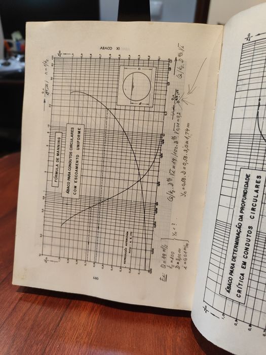 Manual Curso de Hidráulica Geral