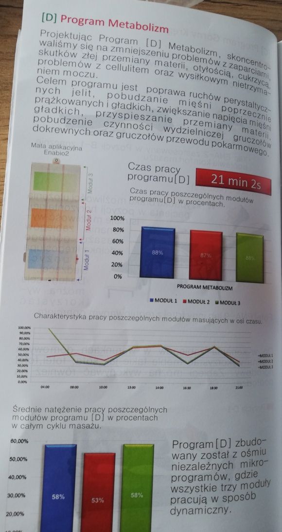 Masażer materac rehabilitacyjny masujący z certyfikatem