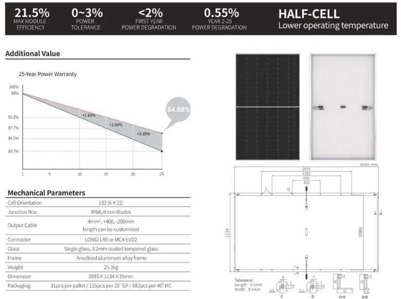 TOP! Panel PV LONGI SOLAR 495W HalfCut Silver Frame 239 zł/szt z VAT