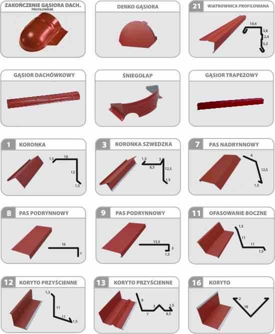 Okucia dachowe i kominów