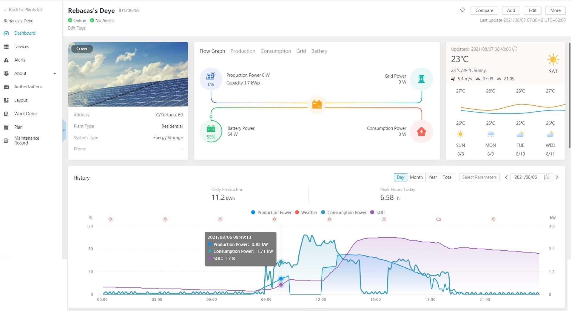 Kit de lítio Deye D5 20 kwh por dia com bateria Weco 10,6 kwh 100% DOD