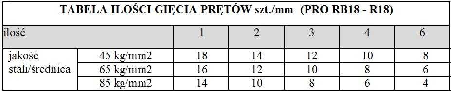 Giętarka prętów zbrojeniowych PRO RB 18 Strzemion 230 V - 74 kg