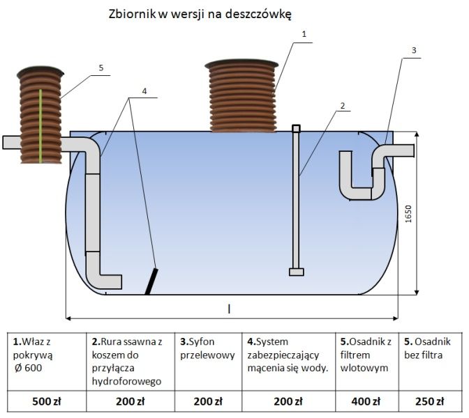 Zbiornik zbiorniki na wodę pitną szambo, deszczówkę, ppoż, 8000 L