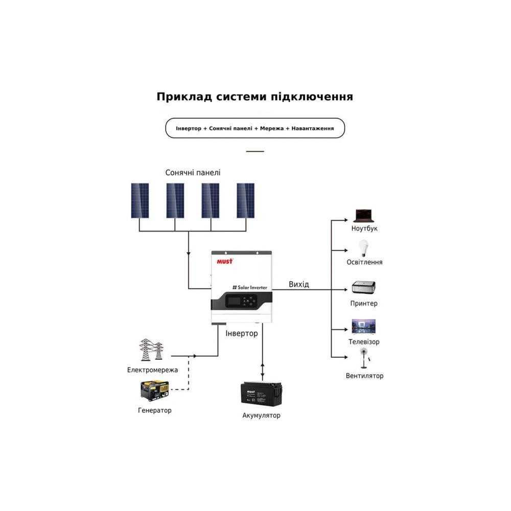 Инвертор Must PV18-3024VPM (бесперебойник,ИБП) +аккумуляторы+установка