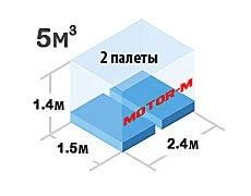 Перевозка Грузоперевозки Вишневое Крюковщина Киев