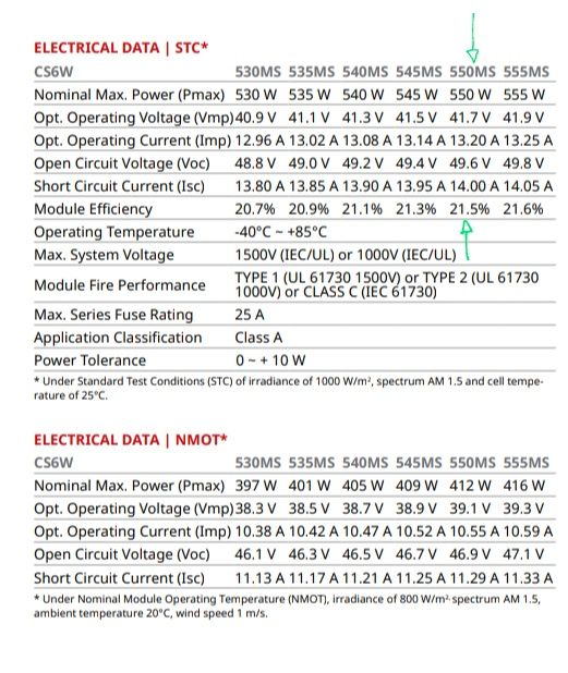 Canadian Solar 550W Painel Fotovoltaico Mono Monocristalino Half 550W