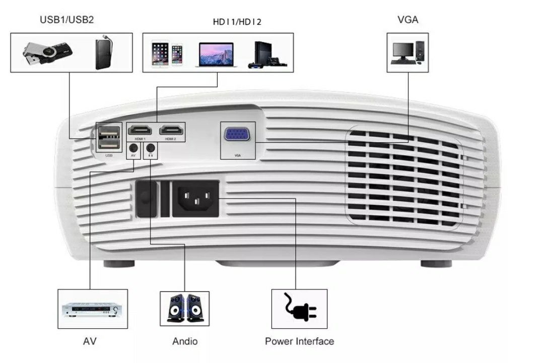 Projetor led 9000 lumens + NATIVA 1080P + Multiscreen + 1080P/4k