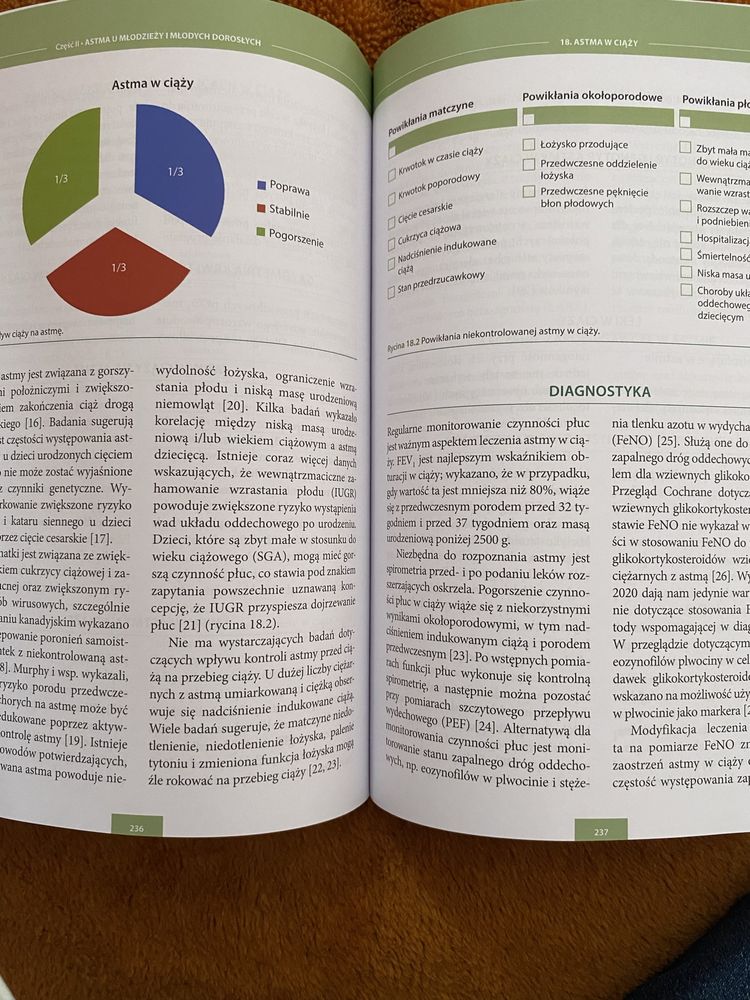 Alergologia kliniczna i leczenie astmy u młodzieży i młodych dorosłych