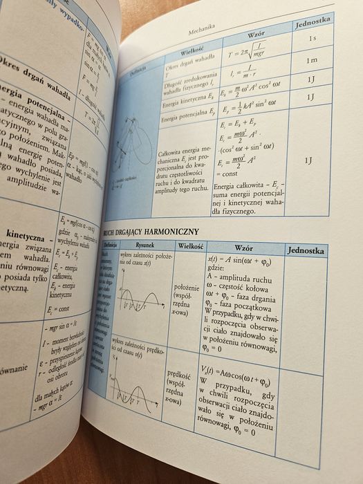 Tablice matematyka fizyka