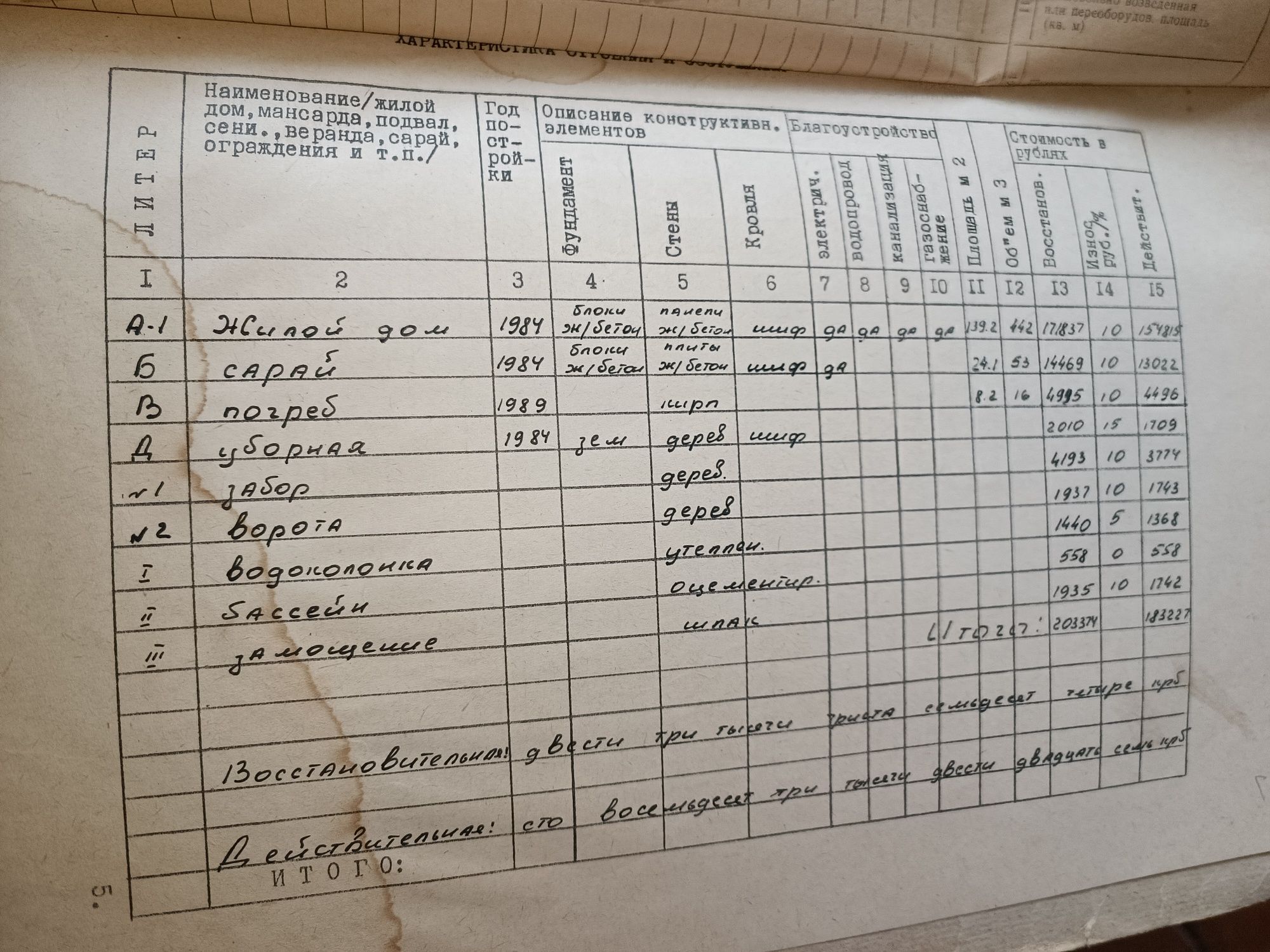 Продам дом. Центрально городской район