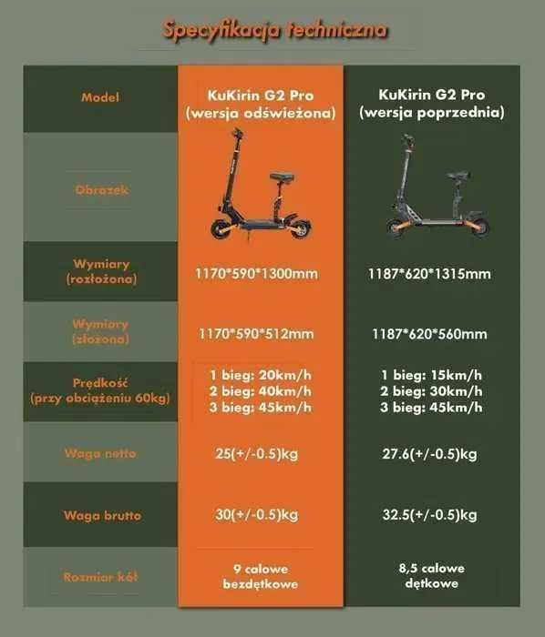 KOŁOBRZEG Hulajnoga Elektryczna KuKirin G2 PRO 600W 15Ah MODEL 2025