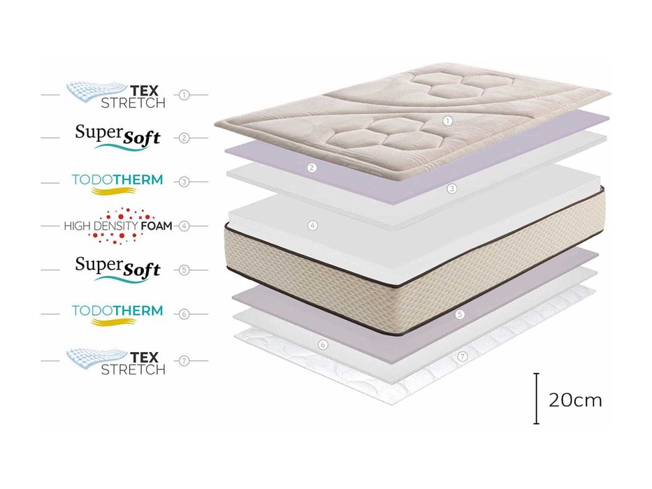 NOVO - Colchão SuperSoft Golden Class Max, 20cm, 120 x 200