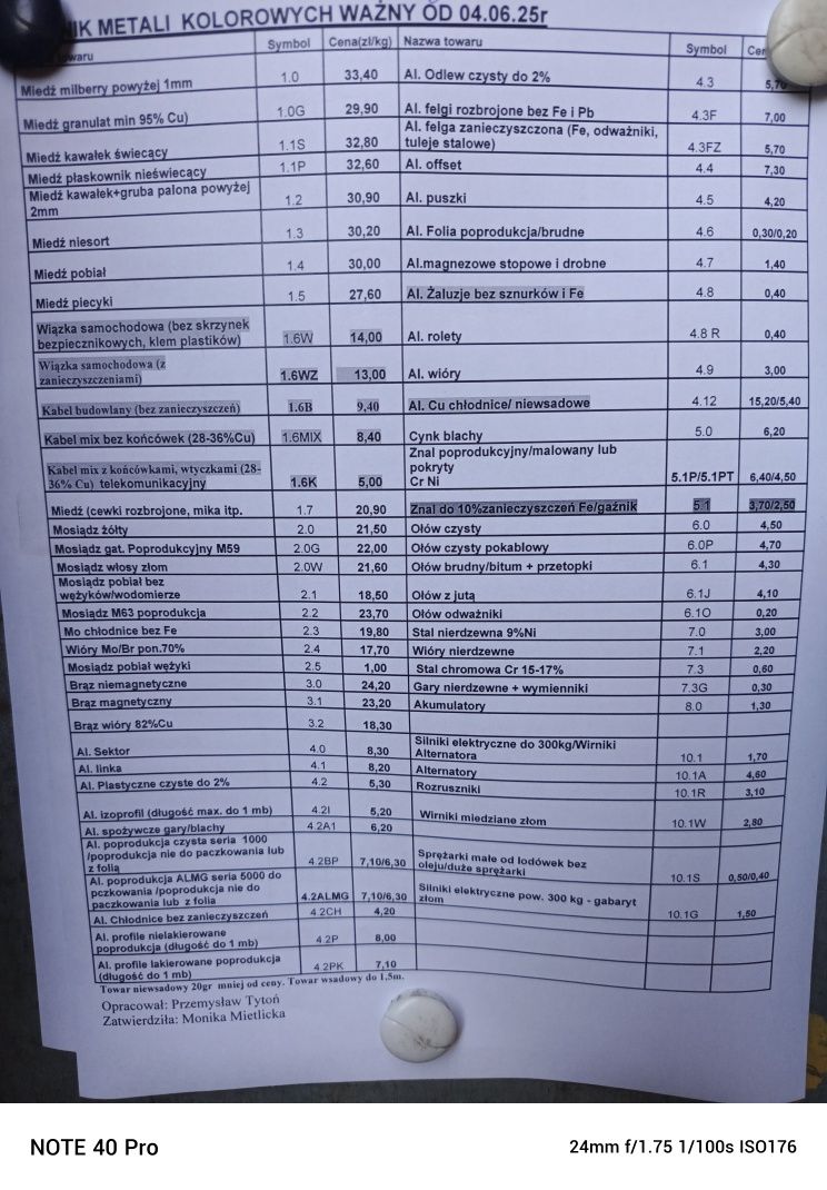 Okno prawie nowe