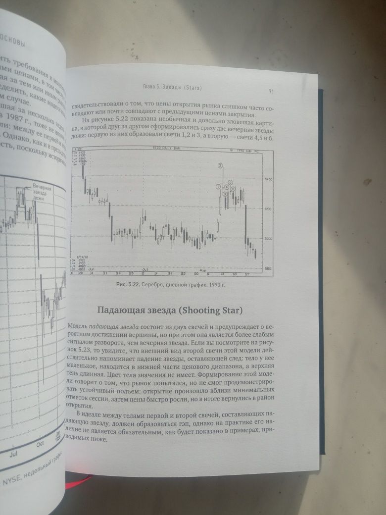Японские свечи. Графический анализ финансовых рынков. Стив Нисон